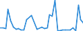 Flow: Exports / Measure: Values / Partner Country: Canada / Reporting Country: Denmark