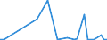 Flow: Exports / Measure: Values / Partner Country: Canada / Reporting Country: Finland