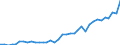 Flow: Exports / Measure: Values / Partner Country: Canada / Reporting Country: France incl. Monaco & overseas