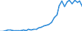 Flow: Exports / Measure: Values / Partner Country: Canada / Reporting Country: Germany