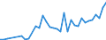 Flow: Exports / Measure: Values / Partner Country: Canada / Reporting Country: Greece