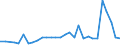 Flow: Exports / Measure: Values / Partner Country: Canada / Reporting Country: Hungary