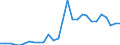 Flow: Exports / Measure: Values / Partner Country: Canada / Reporting Country: Israel