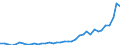 Flow: Exports / Measure: Values / Partner Country: Canada / Reporting Country: Japan