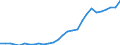 Flow: Exports / Measure: Values / Partner Country: Canada / Reporting Country: Korea, Rep. of