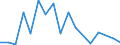 Flow: Exports / Measure: Values / Partner Country: Canada / Reporting Country: Lithuania