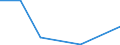 Flow: Exports / Measure: Values / Partner Country: Canada / Reporting Country: Luxembourg