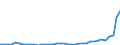 Flow: Exports / Measure: Values / Partner Country: Canada / Reporting Country: Netherlands