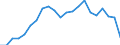 Flow: Exports / Measure: Values / Partner Country: Canada / Reporting Country: Poland