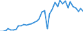 Flow: Exports / Measure: Values / Partner Country: Canada / Reporting Country: Portugal