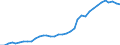 Flow: Exports / Measure: Values / Partner Country: Canada / Reporting Country: USA incl. PR. & Virgin Isds.