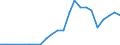 Handelsstrom: Exporte / Maßeinheit: Werte / Partnerland: Sri Lanka / Meldeland: Austria