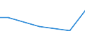 Flow: Exports / Measure: Values / Partner Country: Sri Lanka / Reporting Country: Belgium