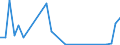 Flow: Exports / Measure: Values / Partner Country: Sri Lanka / Reporting Country: Denmark