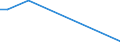 Flow: Exports / Measure: Values / Partner Country: Sri Lanka / Reporting Country: Finland