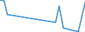 Flow: Exports / Measure: Values / Partner Country: Sri Lanka / Reporting Country: France incl. Monaco & overseas