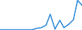 Flow: Exports / Measure: Values / Partner Country: Sri Lanka / Reporting Country: Korea, Rep. of