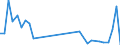 Flow: Exports / Measure: Values / Partner Country: Sri Lanka / Reporting Country: Netherlands