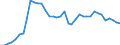 Flow: Exports / Measure: Values / Partner Country: World / Reporting Country: Finland