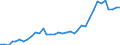 Flow: Exports / Measure: Values / Partner Country: World / Reporting Country: France incl. Monaco & overseas