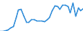 Flow: Exports / Measure: Values / Partner Country: World / Reporting Country: Greece