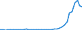 Flow: Exports / Measure: Values / Partner Country: World / Reporting Country: Iceland