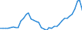 Flow: Exports / Measure: Values / Partner Country: World / Reporting Country: Japan