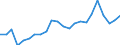 Flow: Exports / Measure: Values / Partner Country: World / Reporting Country: Luxembourg