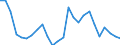 Flow: Exports / Measure: Values / Partner Country: World / Reporting Country: Slovakia