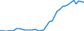 Handelsstrom: Exporte / Maßeinheit: Werte / Partnerland: World / Meldeland: Sweden