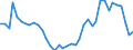 Flow: Exports / Measure: Values / Partner Country: World / Reporting Country: Switzerland incl. Liechtenstein