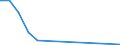 Flow: Exports / Measure: Values / Partner Country: American Samoa / Reporting Country: Australia