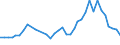 Flow: Exports / Measure: Values / Partner Country: American Samoa / Reporting Country: New Zealand