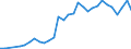 Handelsstrom: Exporte / Maßeinheit: Werte / Partnerland: Australia / Meldeland: Czech Rep.