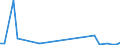 Flow: Exports / Measure: Values / Partner Country: Australia / Reporting Country: Finland