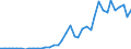 Handelsstrom: Exporte / Maßeinheit: Werte / Partnerland: Australia / Meldeland: Germany