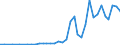 Flow: Exports / Measure: Values / Partner Country: Australia / Reporting Country: Greece