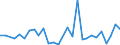 Handelsstrom: Exporte / Maßeinheit: Werte / Partnerland: Australia / Meldeland: Israel