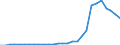 Flow: Exports / Measure: Values / Partner Country: Australia / Reporting Country: Korea, Rep. of