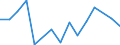 Flow: Exports / Measure: Values / Partner Country: Australia / Reporting Country: Lithuania