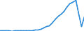 Flow: Exports / Measure: Values / Partner Country: Australia / Reporting Country: Mexico