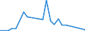 Flow: Exports / Measure: Values / Partner Country: Australia / Reporting Country: Slovakia