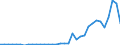 Flow: Exports / Measure: Values / Partner Country: Australia / Reporting Country: Spain