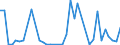 Flow: Exports / Measure: Values / Partner Country: Australia / Reporting Country: Switzerland incl. Liechtenstein