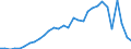 Flow: Exports / Measure: Values / Partner Country: Austria / Reporting Country: Belgium