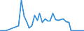 Flow: Exports / Measure: Values / Partner Country: Austria / Reporting Country: Finland