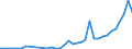 Flow: Exports / Measure: Values / Partner Country: Austria / Reporting Country: Greece