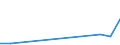 Flow: Exports / Measure: Values / Partner Country: Austria / Reporting Country: Lithuania