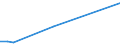 Flow: Exports / Measure: Values / Partner Country: Austria / Reporting Country: Luxembourg