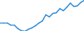 Flow: Exports / Measure: Values / Partner Country: World / Reporting Country: Austria